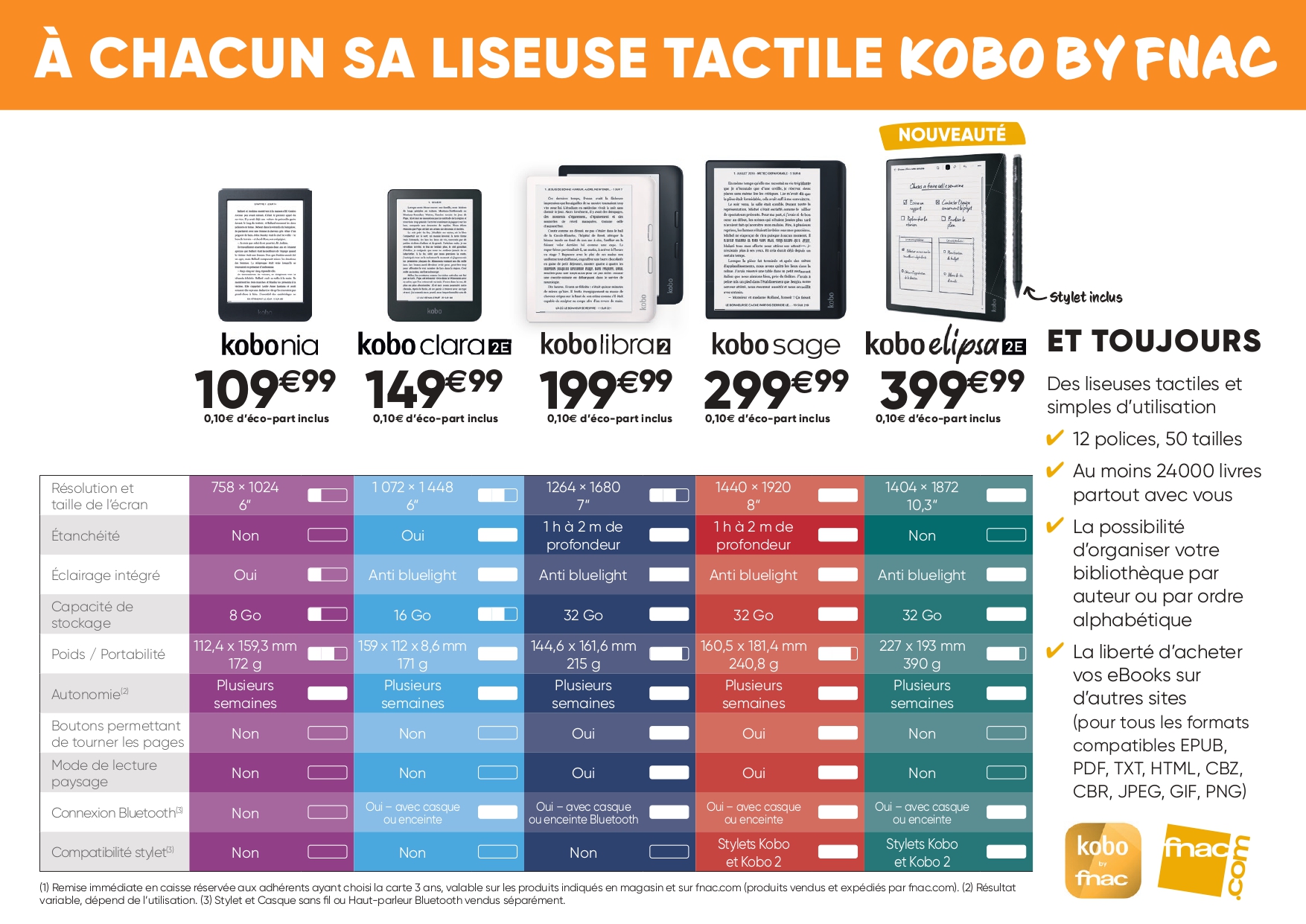 Kobo by fnac la liseuse numérique fnac